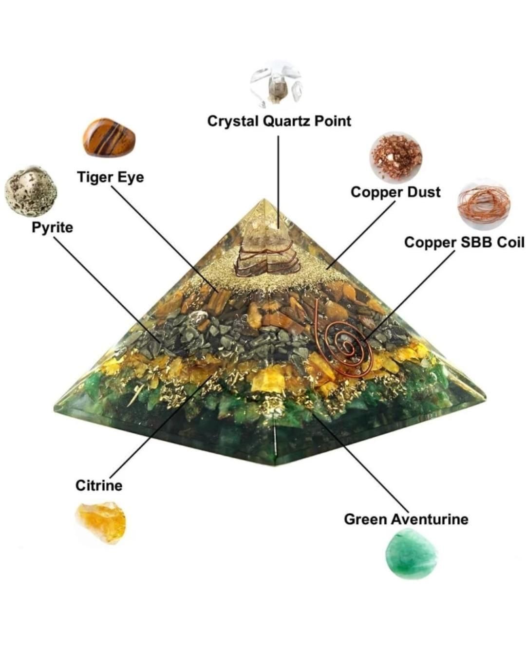 Money Magnet Pyramid- Brings luck and money in home and workplace!